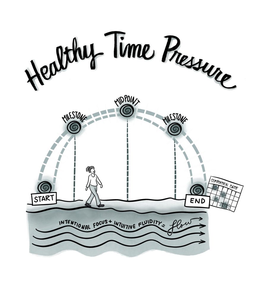 Healthy Time Pressure Burnout Prevention