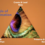 Model for Navigating Uncertainty & Change: The Triangle of Transformation