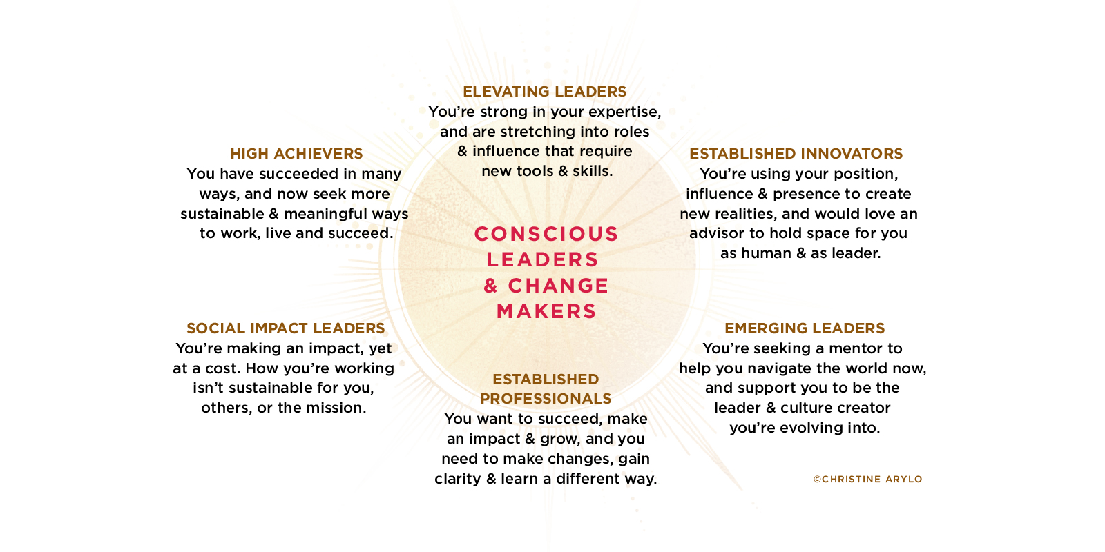 conscious-leaders-and-changemakers-chart-christine-arylo
